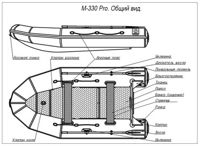 купить Лодка ПВХ ФРЕГАТ 330 Pro в Москве - фото 