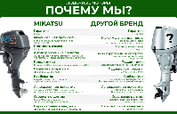 купить 2х-тактный лодочный мотор MIKATSU M9.8FHS в Москве - фото 