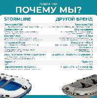 купить Лодка ПВХ STORMLINE Air Hector 340 (2024) в Москве - фото 
