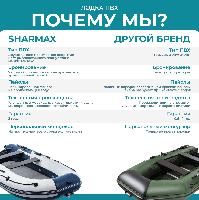 купить Лодка ПВХ SHARMAX SY-310 Airdeck (2024) в Москве - фото 
