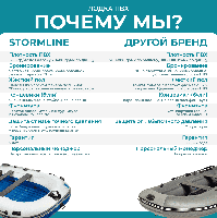 купить Лодка ПВХ STORMLINE Adventure Standard Aluminium 430 (2024) в Москве - фото 