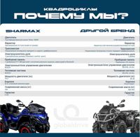 купить Квадроцикл SHARMAX Force 1100 с ПСМ в Москве - фото 