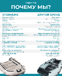 купить Лодка ПВХ STORMLINE Heavy Duty AL 360 (2024) в Москве - фото 