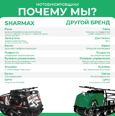 купить Мотобуксировщик SHARMAX SER650 1450 HP18 Ultra(С электростартером И реверсом) в Москве - фото 