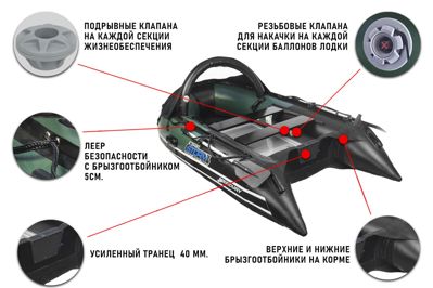 купить Лодка ПВХ STORMLINE Adventure Extra 310 (2024) в Москве - фото 
