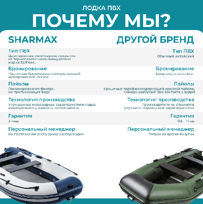 купить Лодка ПВХ SHARMAX SY-310 Airdeck (2024) в Москве - фото 