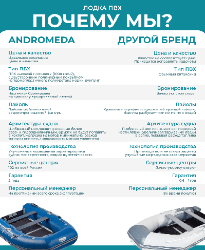 купить Лодка ПВХ АНДРОМЕДА 375 киль (2024) в Москве - фото 