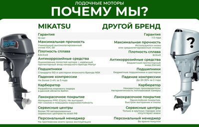 купить 2х-тактный лодочный мотор MIKATSU M9.9FHS в Москве - фото 