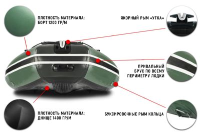 купить Лодка ПВХ STORMLINE Adventure Standard 340 в Москве - фото 